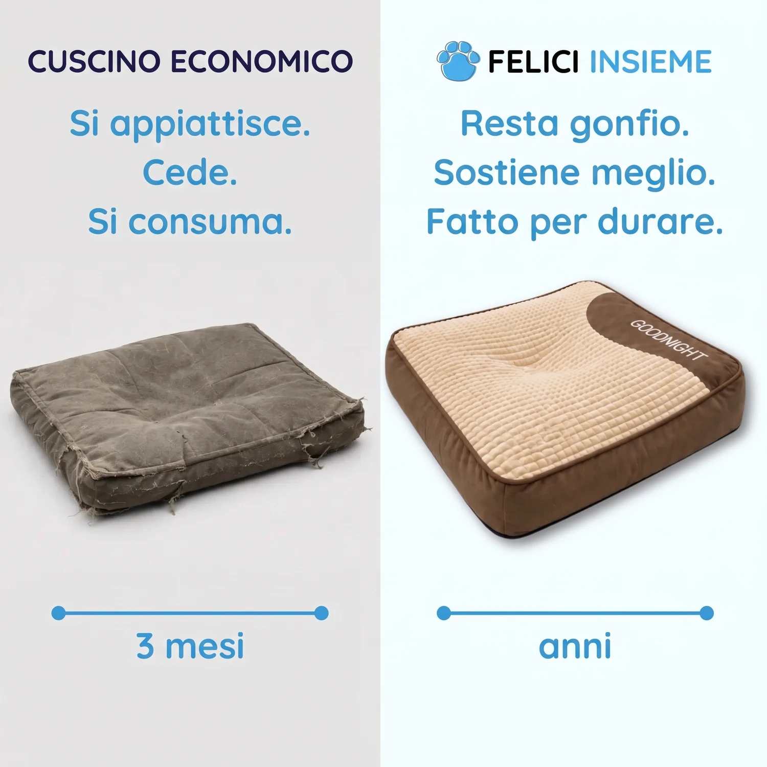 Materiali resistenti del cuscino per cani